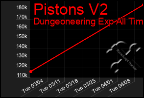 Total Graph of Pistons V2