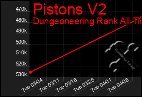 Total Graph of Pistons V2