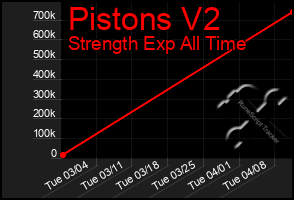 Total Graph of Pistons V2
