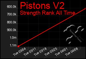 Total Graph of Pistons V2