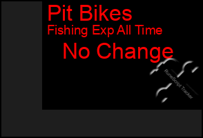 Total Graph of Pit Bikes