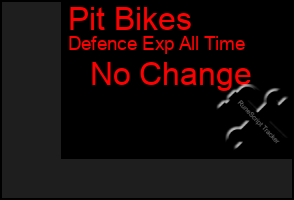 Total Graph of Pit Bikes