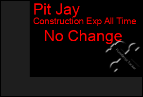 Total Graph of Pit Jay