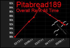 Total Graph of Pitabread189