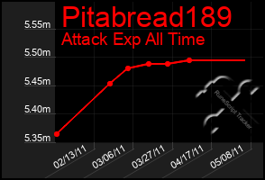 Total Graph of Pitabread189