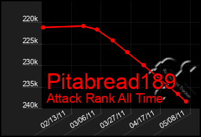 Total Graph of Pitabread189