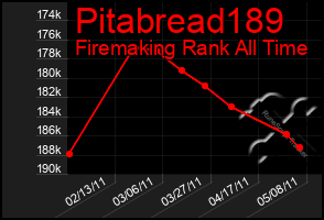 Total Graph of Pitabread189