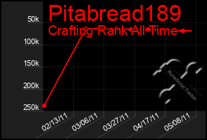 Total Graph of Pitabread189