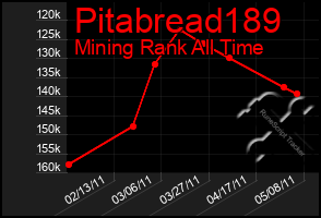 Total Graph of Pitabread189