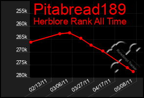 Total Graph of Pitabread189