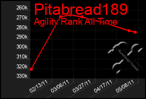 Total Graph of Pitabread189