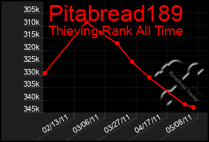 Total Graph of Pitabread189