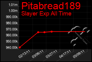 Total Graph of Pitabread189