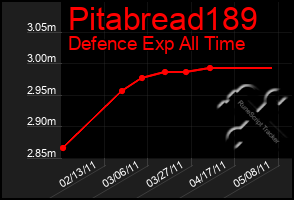 Total Graph of Pitabread189