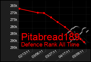 Total Graph of Pitabread189