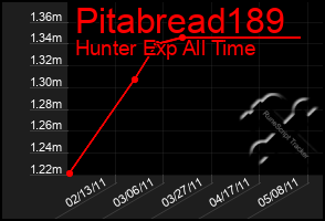 Total Graph of Pitabread189