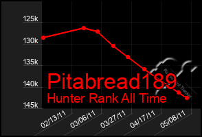 Total Graph of Pitabread189