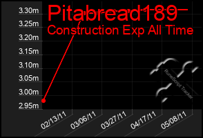 Total Graph of Pitabread189