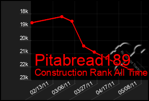 Total Graph of Pitabread189