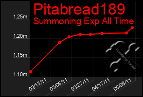 Total Graph of Pitabread189