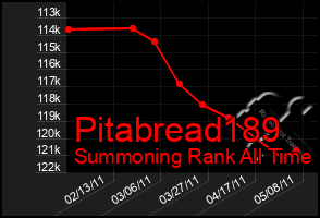 Total Graph of Pitabread189