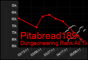 Total Graph of Pitabread189