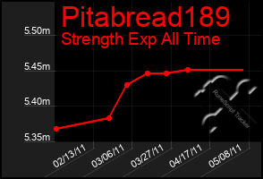 Total Graph of Pitabread189