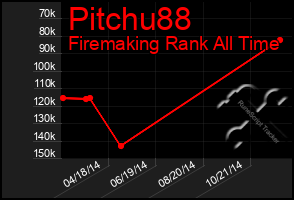 Total Graph of Pitchu88