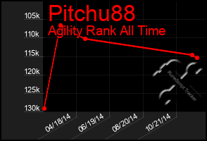 Total Graph of Pitchu88