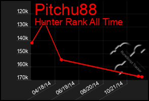 Total Graph of Pitchu88