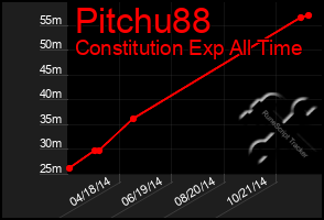 Total Graph of Pitchu88