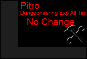 Total Graph of Pitro