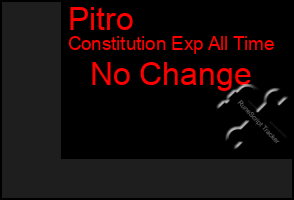 Total Graph of Pitro