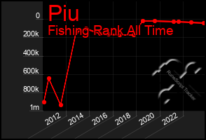 Total Graph of Piu