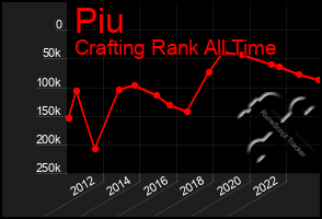 Total Graph of Piu