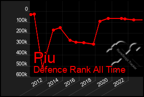 Total Graph of Piu