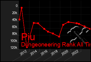 Total Graph of Piu