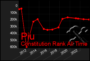 Total Graph of Piu