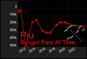 Total Graph of Piu