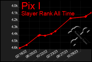 Total Graph of Pix I