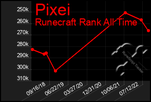 Total Graph of Pixei
