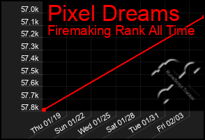 Total Graph of Pixel Dreams