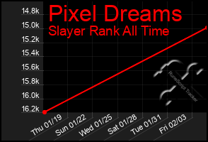 Total Graph of Pixel Dreams