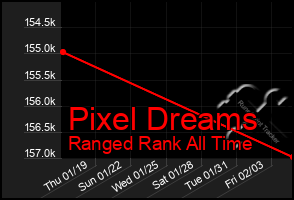 Total Graph of Pixel Dreams