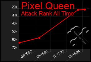 Total Graph of Pixel Queen