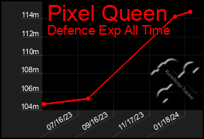 Total Graph of Pixel Queen