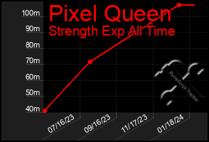 Total Graph of Pixel Queen