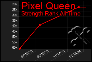 Total Graph of Pixel Queen