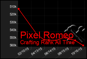 Total Graph of Pixel Romeo