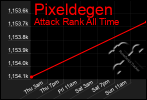 Total Graph of Pixeldegen